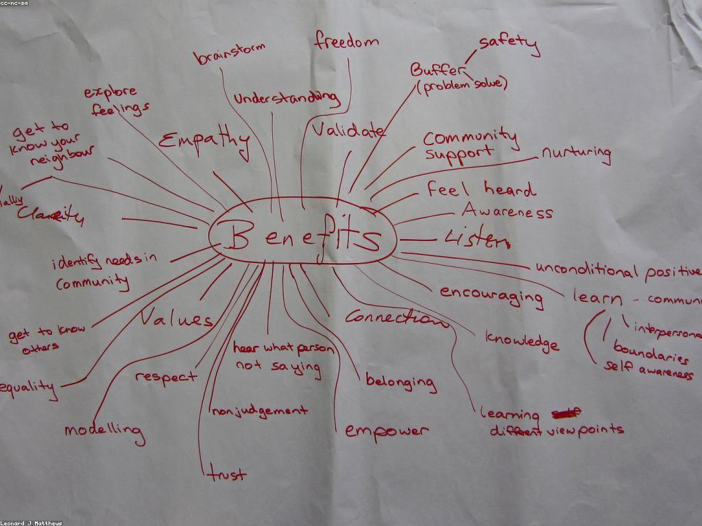 សារៈសំខាន់នៃការចែករំលែកចំណេះដឹង